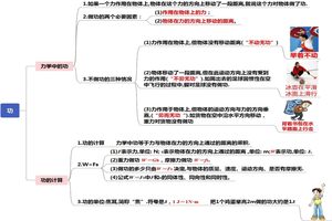 八年级物理下册第11章《功和机械能》思维导图（4张）