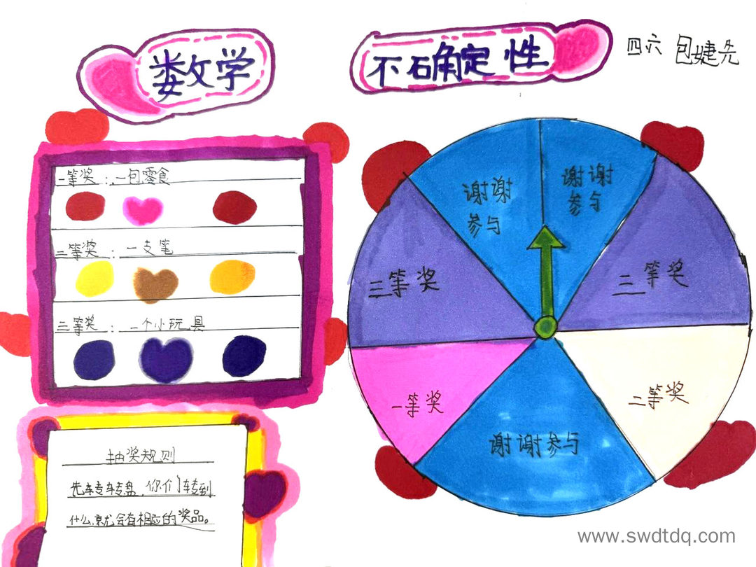 四年级数学《可能性》思维导图一等奖-第2张