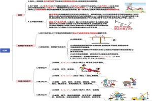 八年级物理下册第12章《简单机械》思维导图（3张）