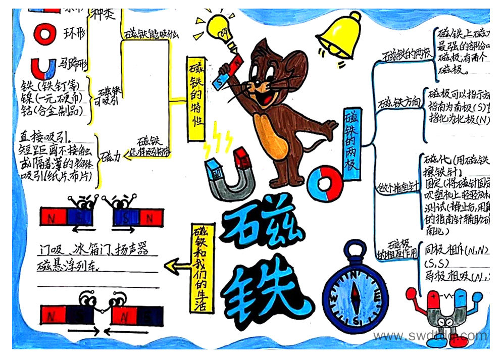 二年级科学思维导图作品-第2张