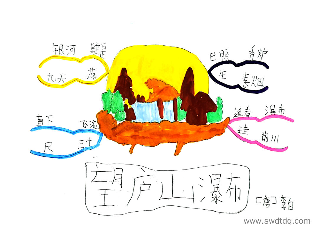 《望庐山瀑布》课堂笔记思维导图-第1张