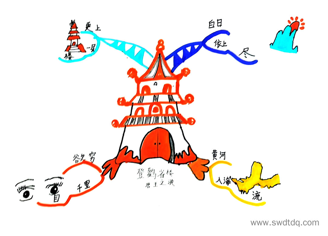 古诗《登鹳雀楼》思维导图-第2张