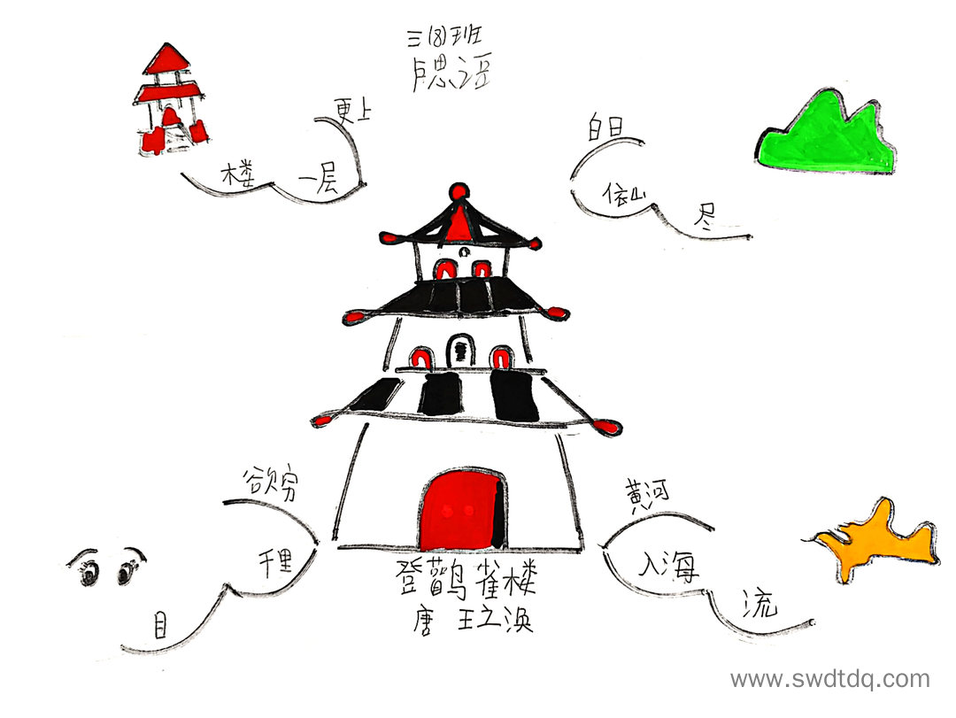 古诗《登鹳雀楼》思维导图-第6张