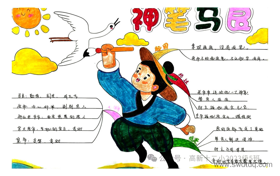 二年级必读书神笔马良思维导图-第2张