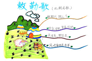 《刺勒歌》北朝名歌思维导图