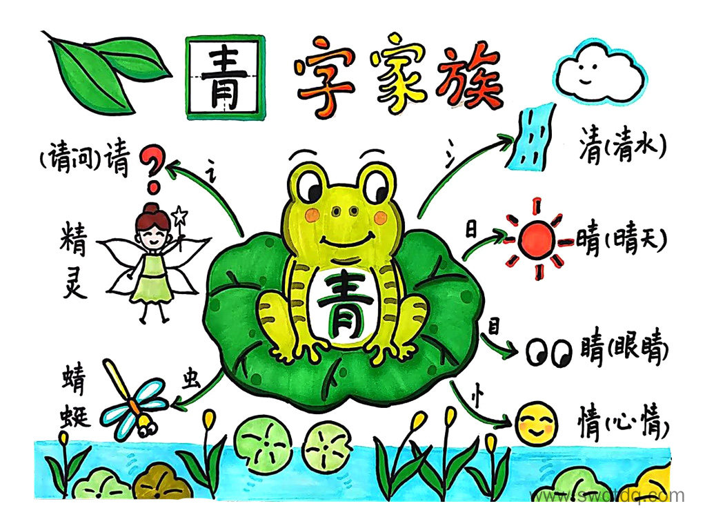 用思维导图梳理汉字规律 青字家族思维导图-第2张