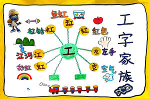 用思维导图梳理汉字规律 工字家族思维导图