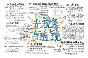 八年级物理光现象知识结构图思维导图2张