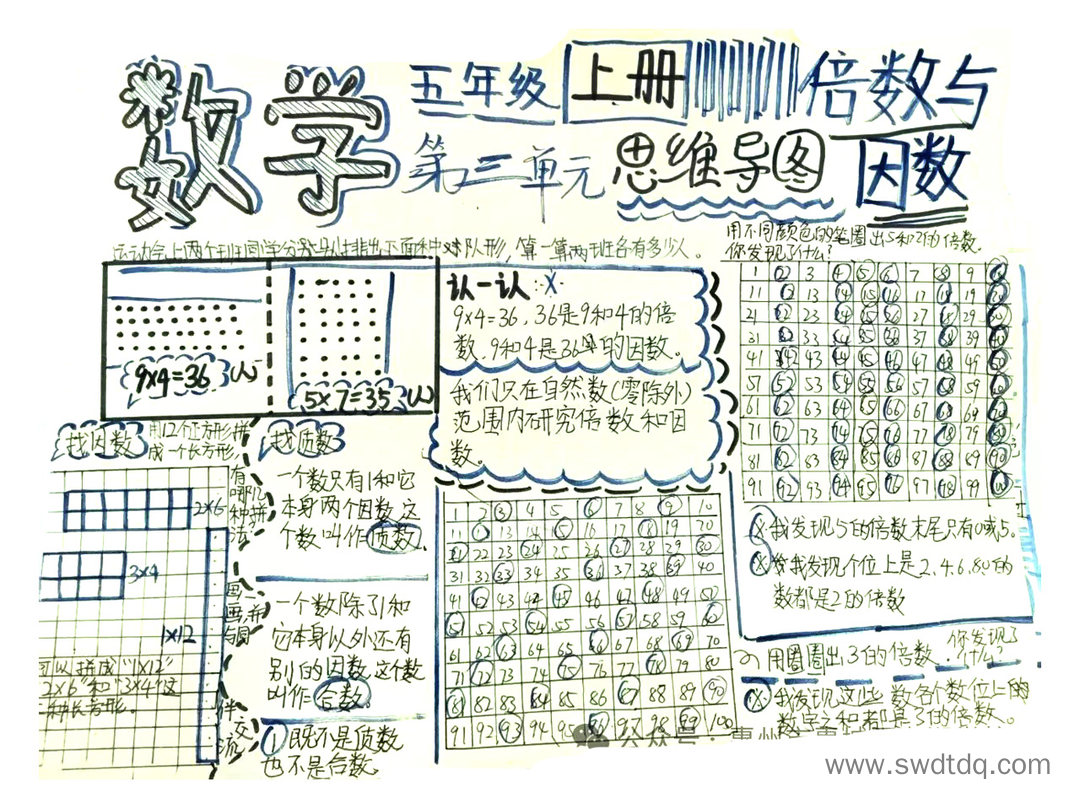 五年级数学因数和倍数的思维导图 简单梳理笔记-第2张