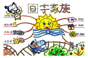 用思维导图梳理汉字规律 日字家族思维导图