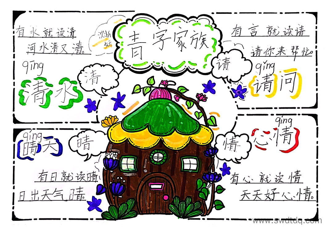 用思维导图梳理汉字规律 青字家族思维导图-第1张