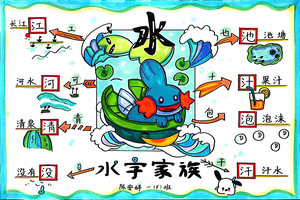 用思维导图梳理汉字规律 水字家族思维导图