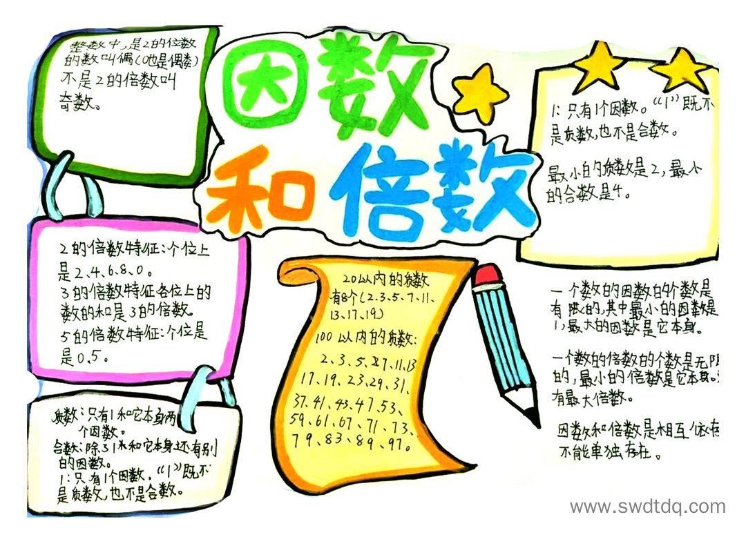 五年级数学因数和倍数的思维导图 简单梳理笔记-第1张