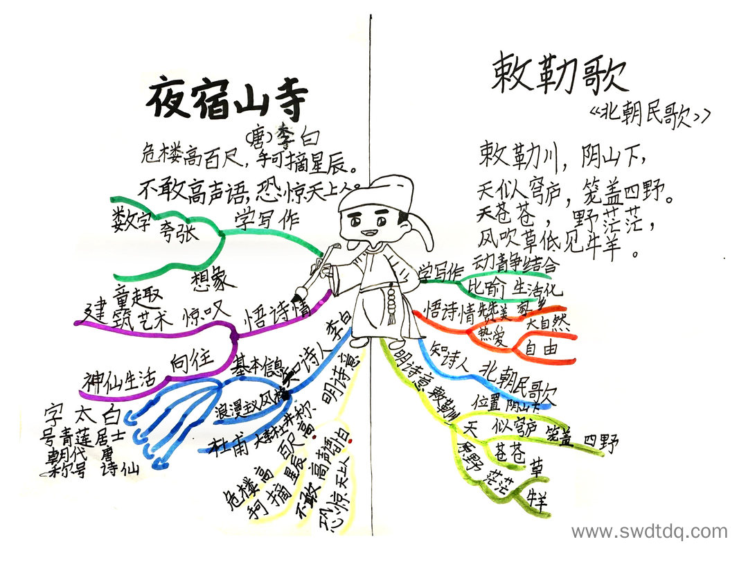 二年级古诗二首思维导图《夜宿山寺》、《刺勒歌》-第3张