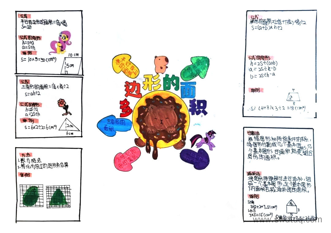 五年级上册数学第六单元《多边形面积》思维导图