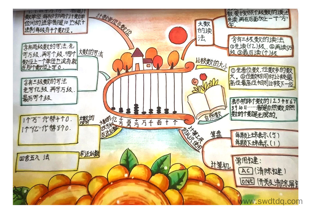 四年级数学知识梳理《大数的认识》思维导图