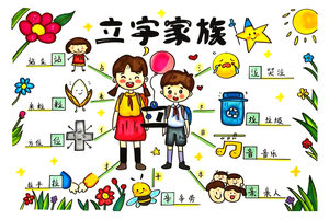 用思维导图梳理汉字规律 立字家族思维导图
