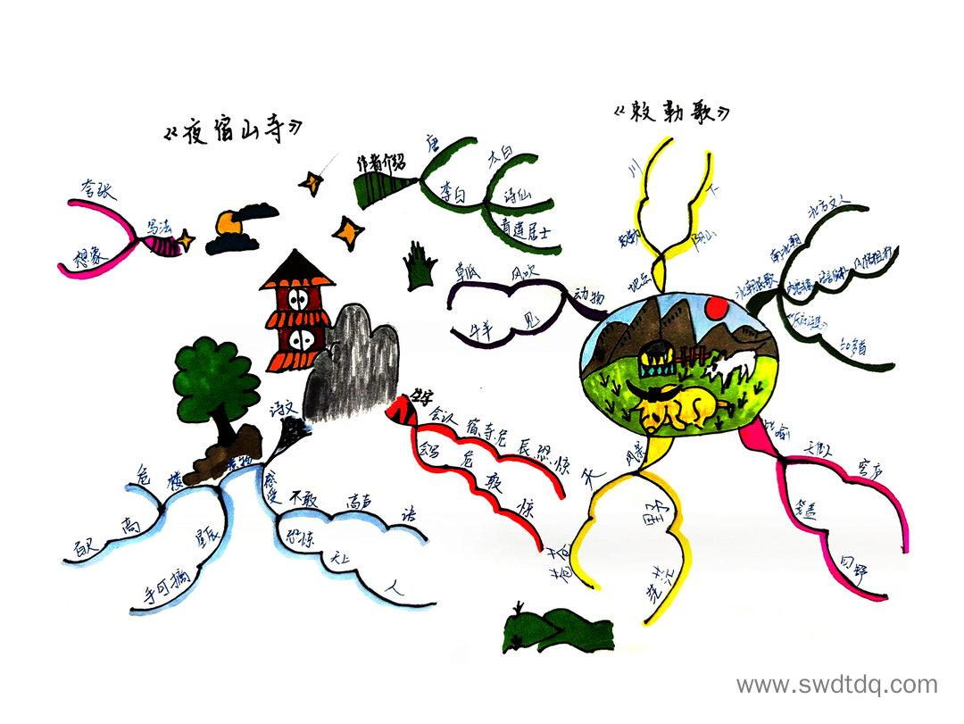二年级古诗二首思维导图《夜宿山寺》、《刺勒歌》-第5张