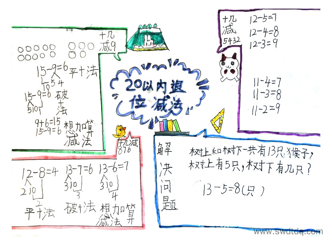 一年级下册第二单元《20以内的退位减法》思维导图-第1张