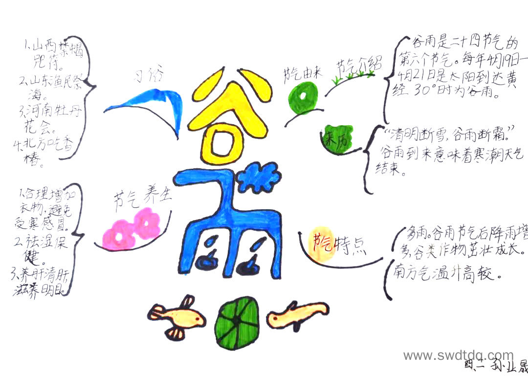 漂亮的谷雨思维导图绘画作品-第5张