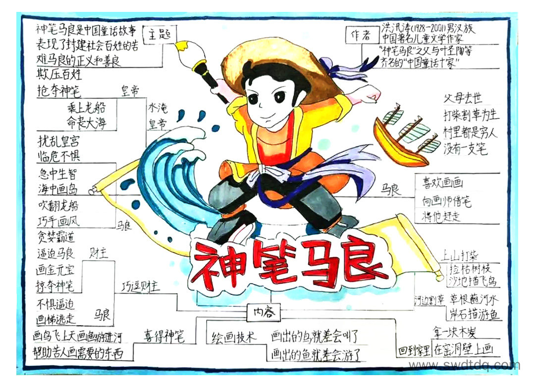 儿童故事阅读《神笔马良》思维导图-第5张