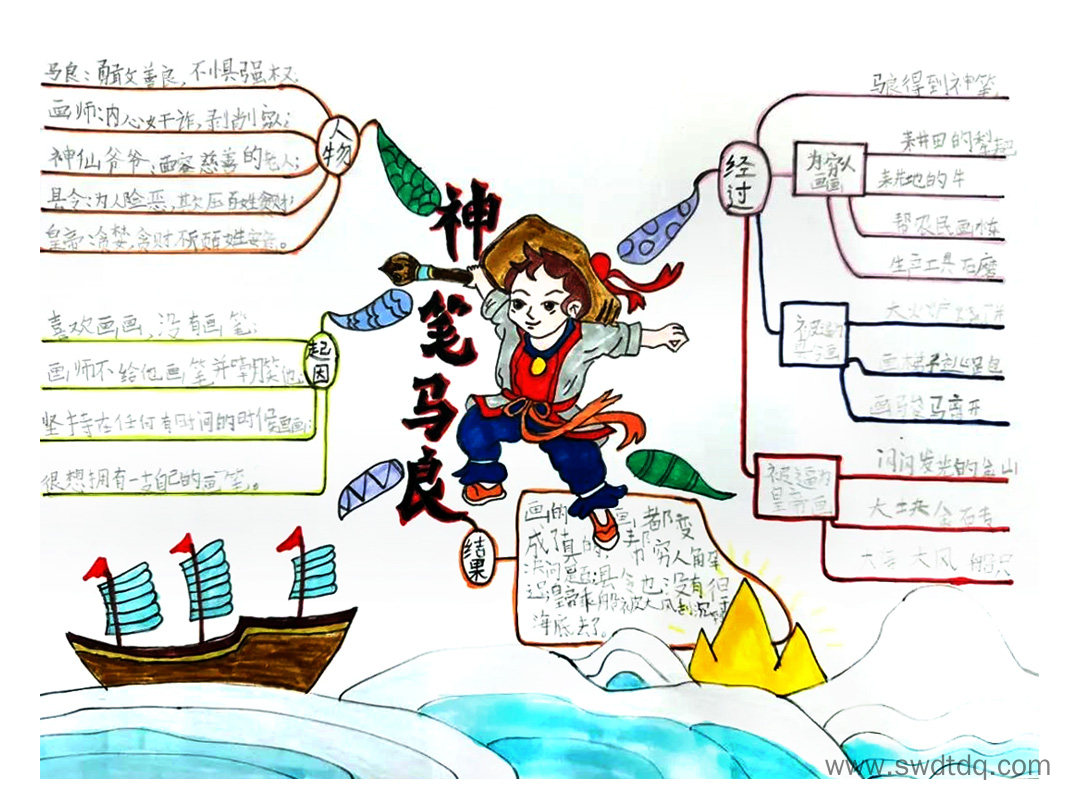 儿童故事阅读《神笔马良》思维导图-第2张