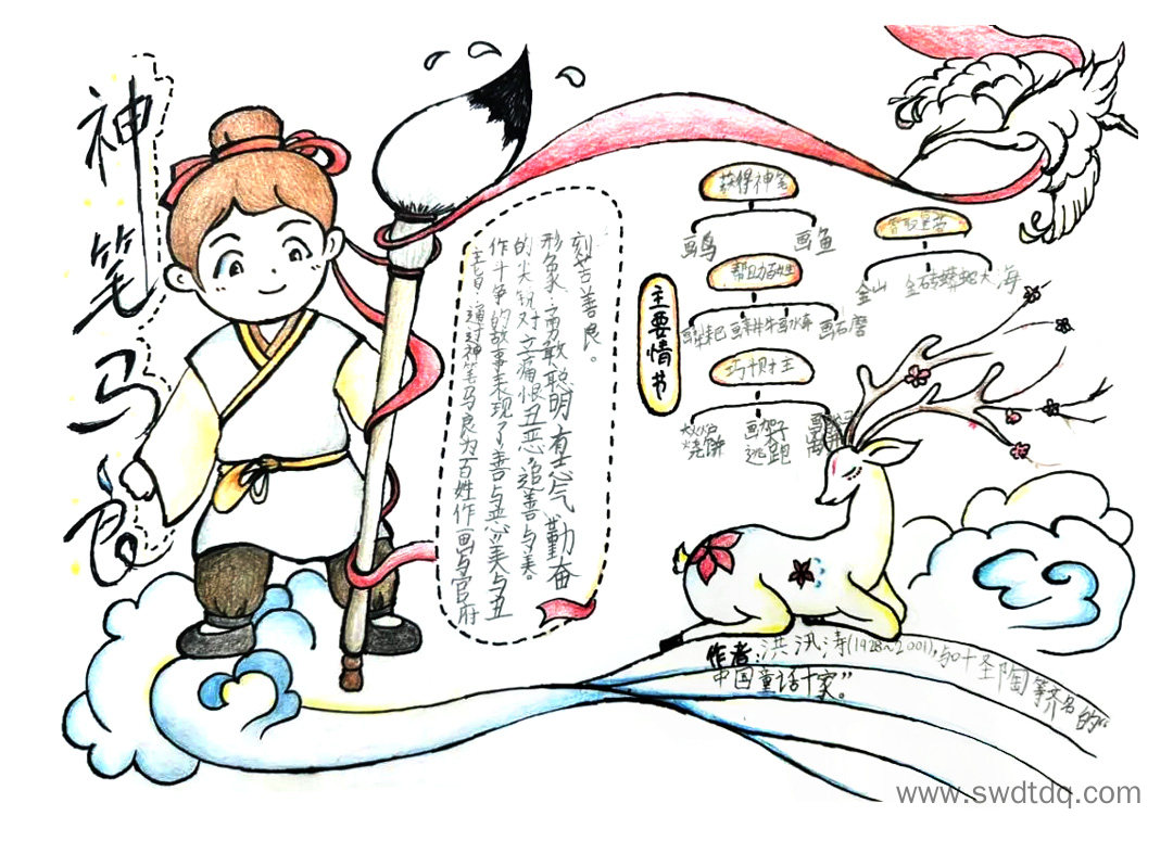 儿童故事阅读《神笔马良》思维导图-第3张