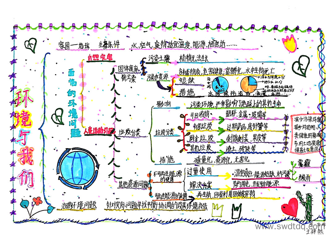 科学思维导图《环境与我们》小学五年级科学 -第4张