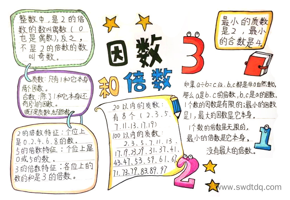 五年级数学《因数与倍数》整理归纳思维导图-第1张