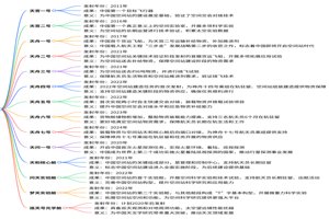 中国航天发展史-天字系列思维导图