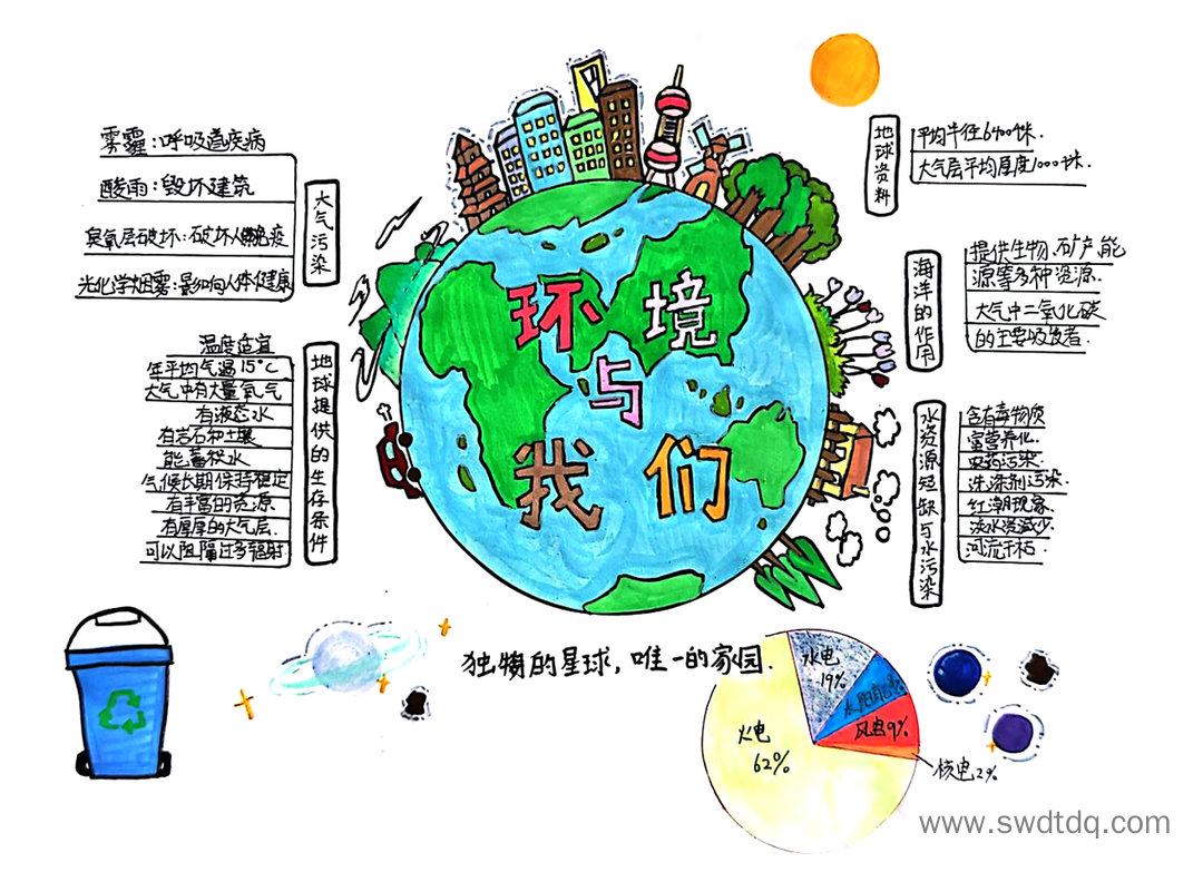 五年级环境与我们思维导图-第5张