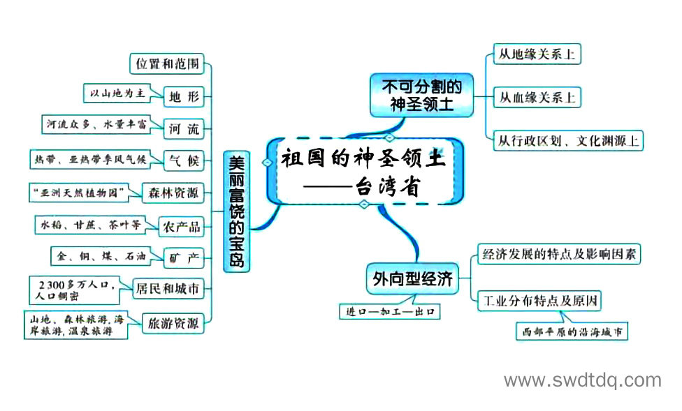 高考地理备考思维导图 南方地区-第4张