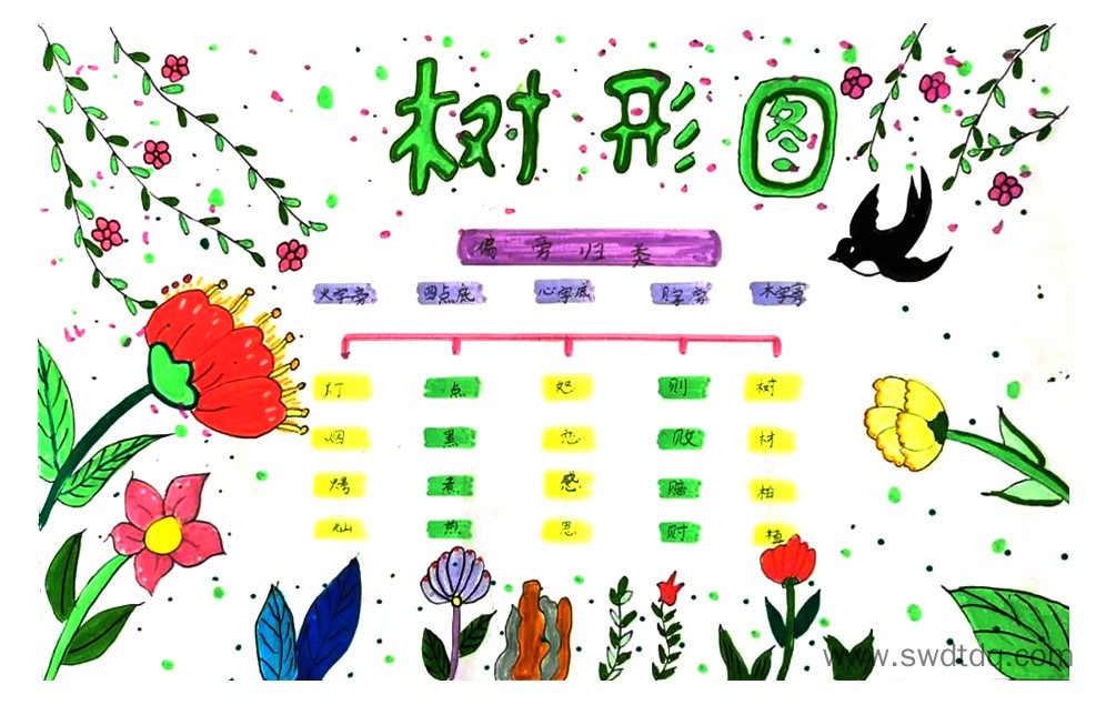 小学低年级字词积累思维导图-第1张