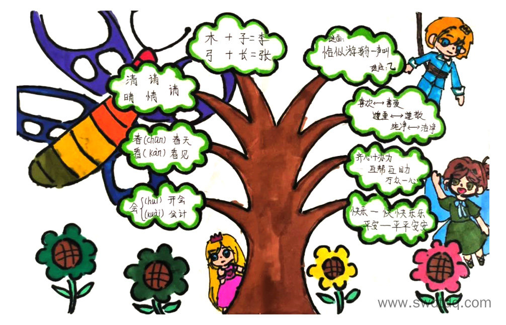 小学低年级字词积累思维导图-第2张