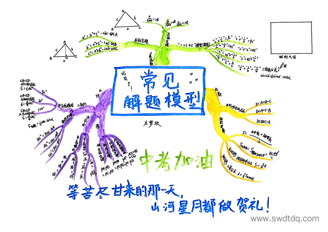 九年级学生数学思维导图 常见模型梳理-第1张