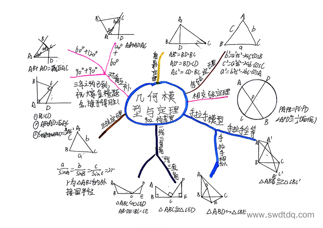 几何模型与定理-第4张