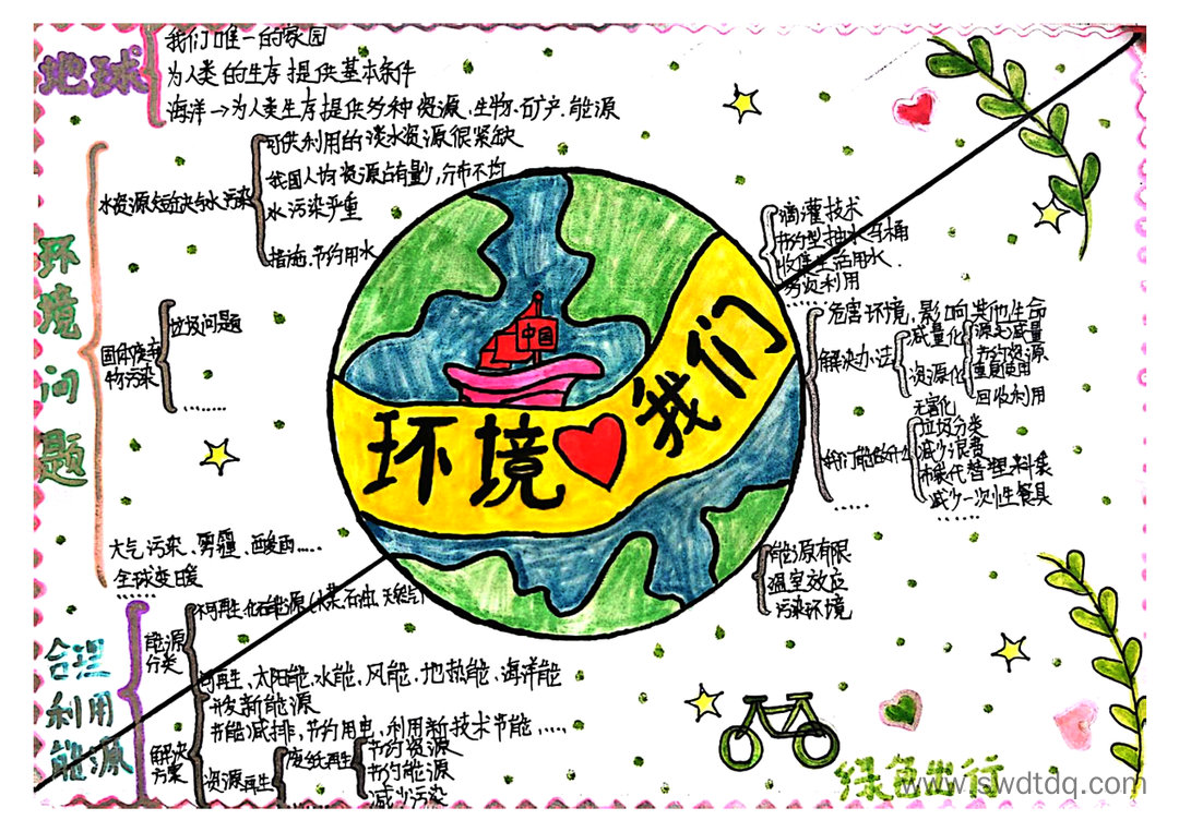五年级科学第三单元环境与我们思维导图-第2张