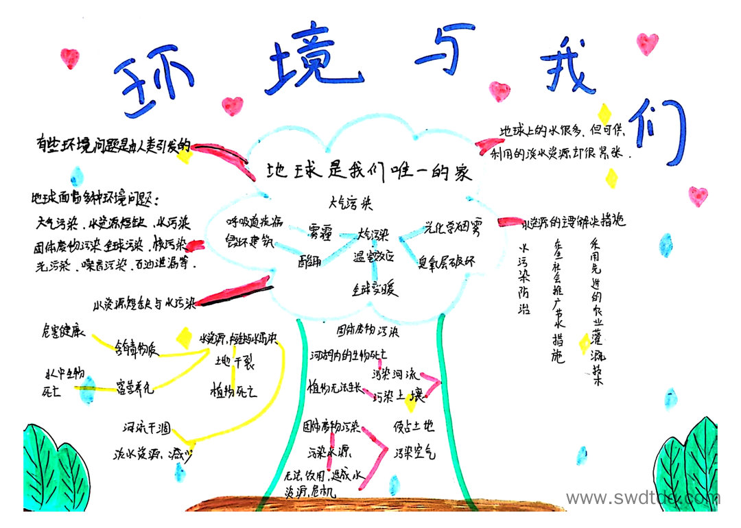 五年级环境与我们思维导图-第6张