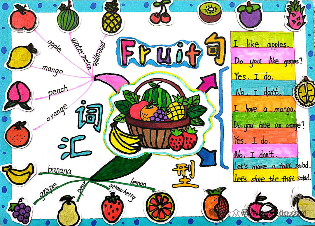 三年级英语《Fruit》手抄报怎么画-第1张