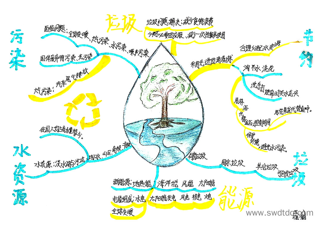 五年级科学第三单元环境与我们思维导图-第4张