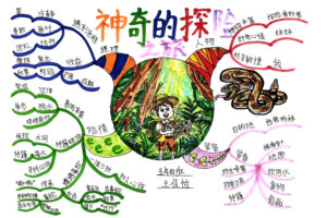 五下第六单元《神奇的探险之旅》作文思维导图