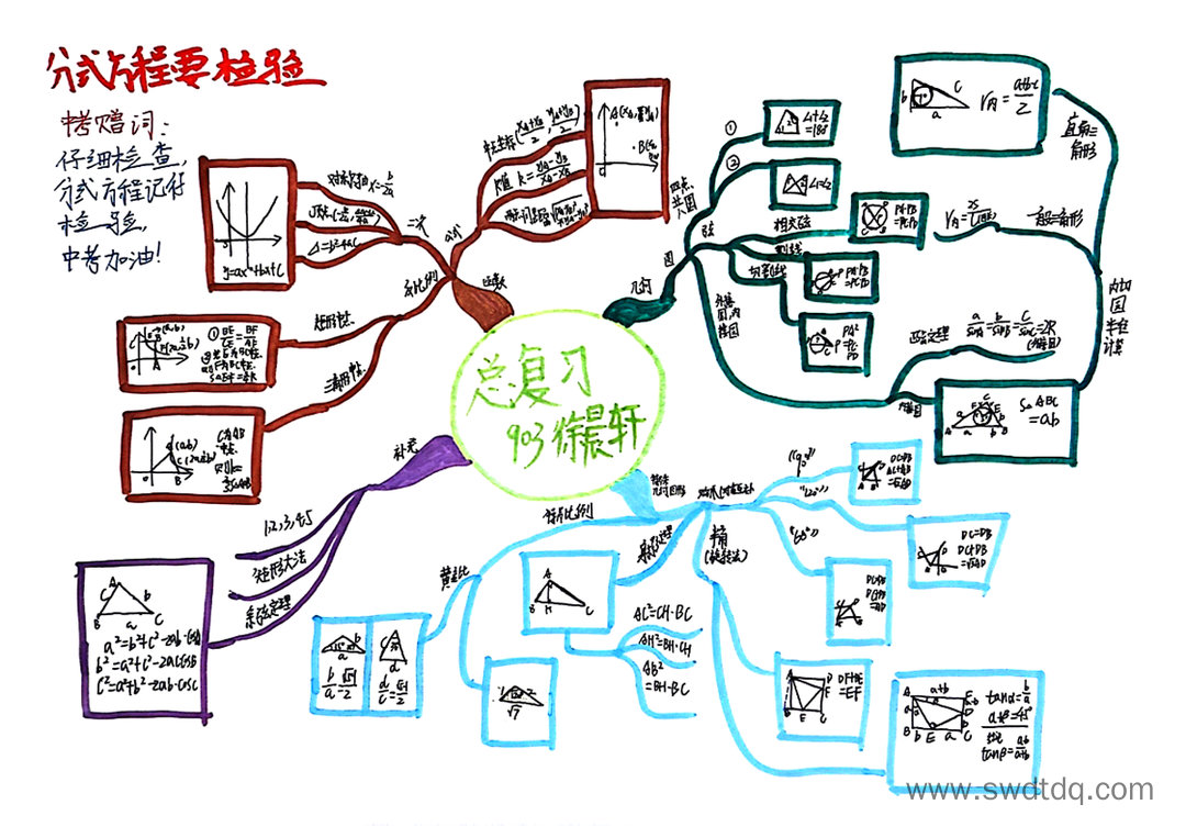 九年级数学中考复习思维导图-第4张