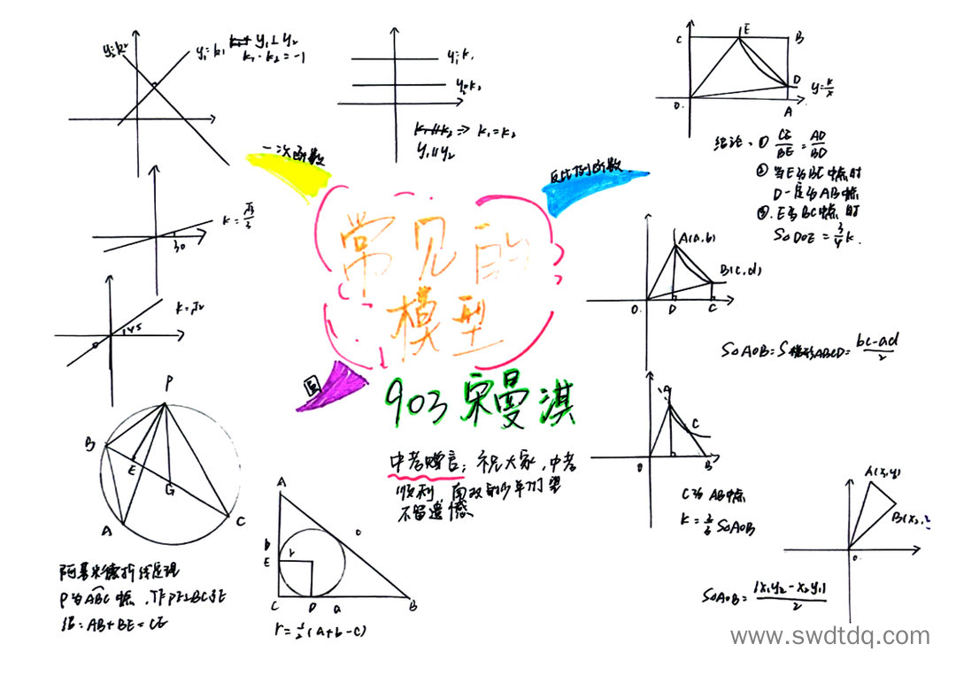 九年级学生数学思维导图 常见模型梳理-第3张