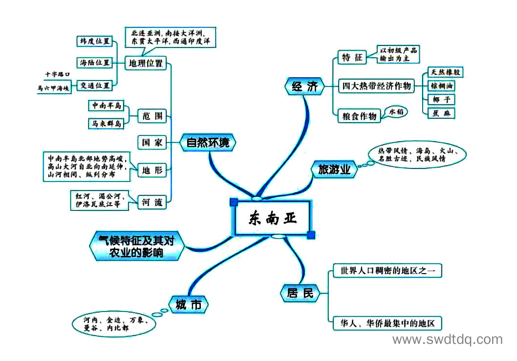 高考地理备考思维导图 邻近的地区和国家-第2张