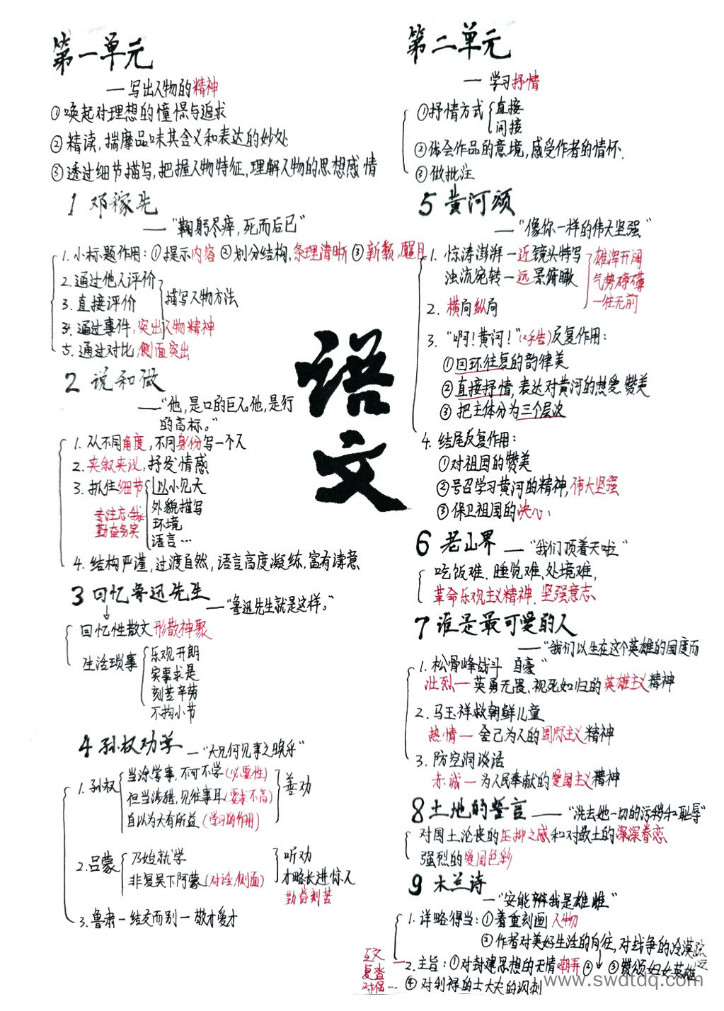 七下语文思维导图-第2张