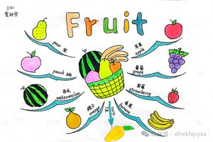 三年级英语《Fruit》思维导图怎么画