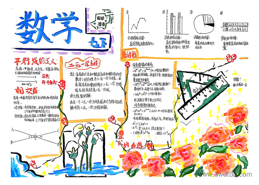 七年级下册数学知识梳理思维导图-第2张