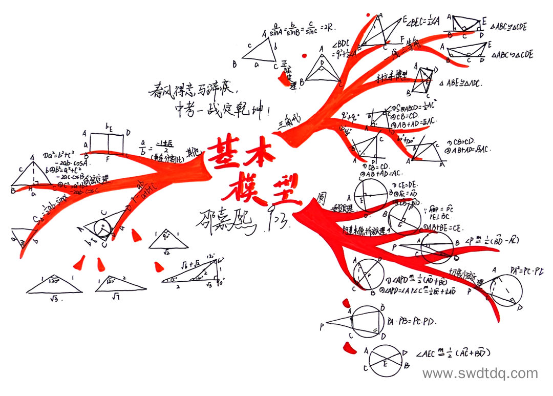 九年级数学中考复习思维导图 基本模型-第2张