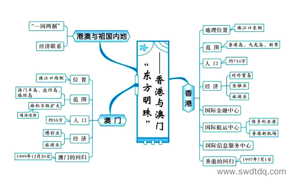高考地理备考思维导图 南方地区-第3张