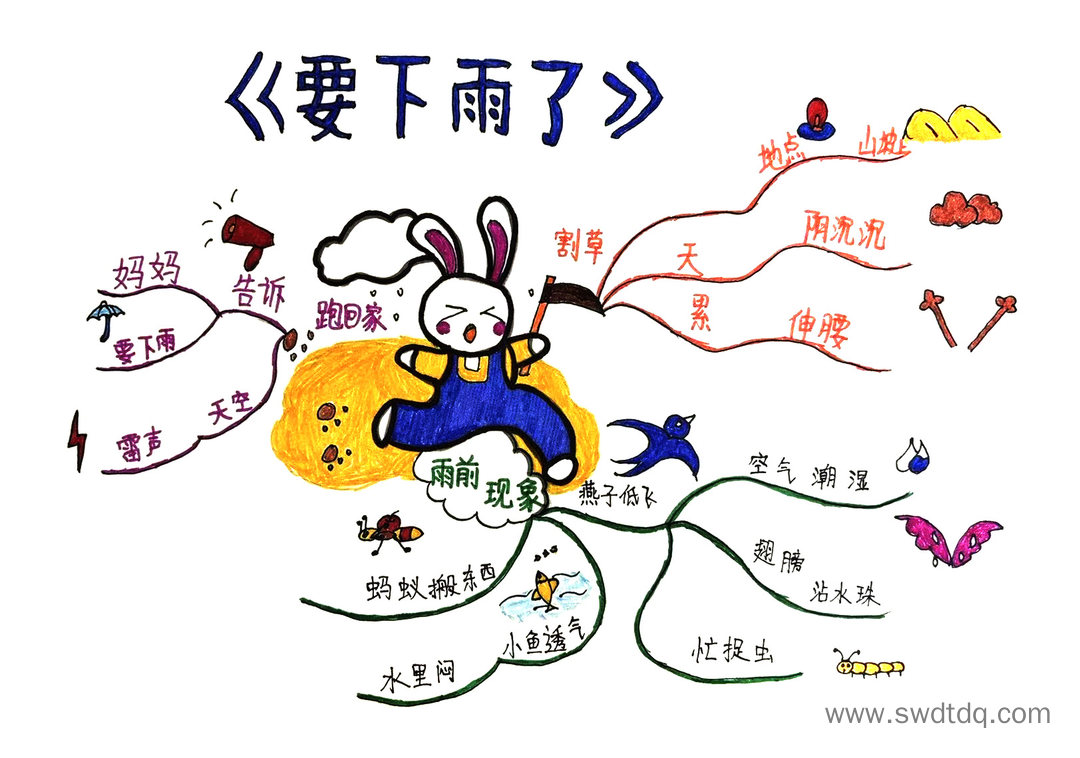 一年级童话故事思维导图 《要下雨了》思维导图-第2张